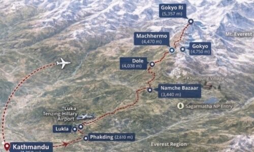 gokyo lakes trek map